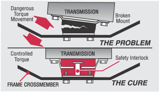 Brochure - A general brochure describing a brand, company, product line. If brochure in question is for a specific product, use code PDB.